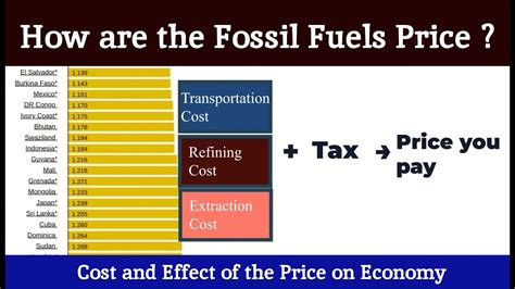 cheapest fossil fuel - fossil fuels cost per kwh.